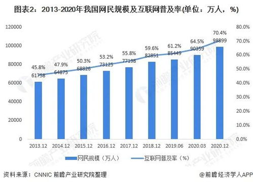 2021年中國(guó)數(shù)據(jù)中心行業(yè)發(fā)展現(xiàn)狀、數(shù)據(jù)需求分析及未來展望
